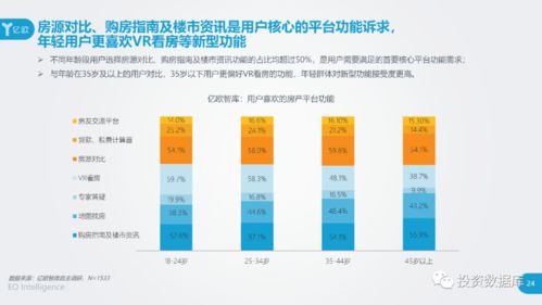 2020中國互聯(lián)網(wǎng)房產(chǎn)服務(wù)行業(yè)用戶洞察報(bào)告