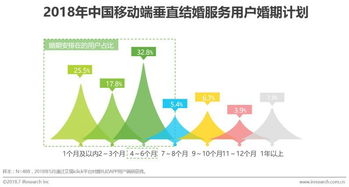 中國垂直結(jié)婚服務(wù)市場移動(dòng)互聯(lián)網(wǎng)案例研究報(bào)告