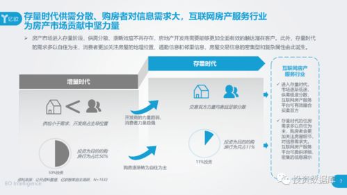 2020中國互聯(lián)網(wǎng)房產(chǎn)服務(wù)行業(yè)用戶洞察報(bào)告