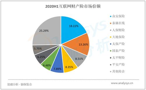 頭部企業(yè)借力保險(xiǎn)科技與場(chǎng)景生態(tài)實(shí)現(xiàn)用戶規(guī)模快速提升——10月新興互聯(lián)網(wǎng)保險(xiǎn)服務(wù)類(lèi)APP用戶洞察榜單分析