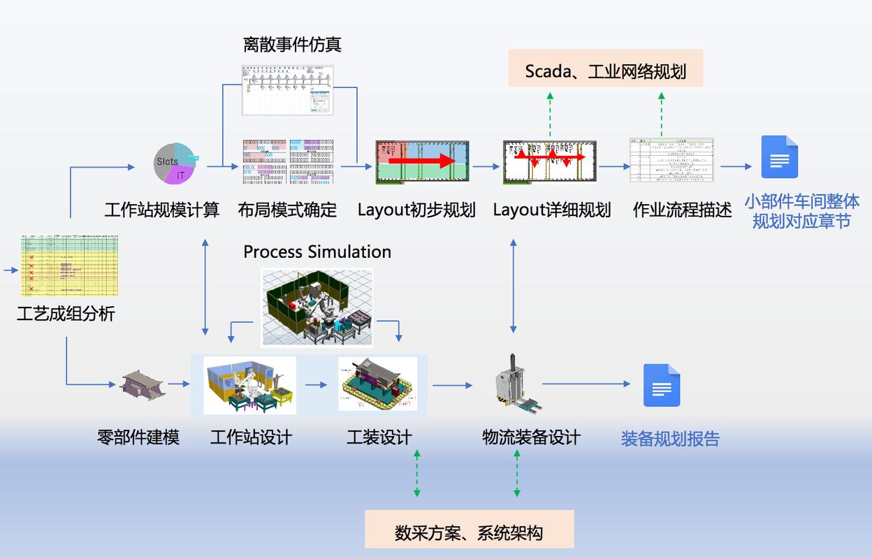 「大道有曰」如何基于工業互聯網打造高端裝備制造業智能工廠?