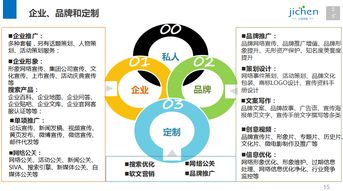 計晨傳媒 十年深耕上海活動策劃與執行，打造專業網絡市場營銷解決方案