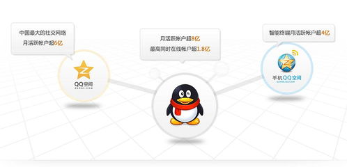 個人社交賬號的廣告利用 網絡市場營銷策劃的無限潛力